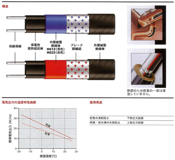 トレースヒーター詳細
